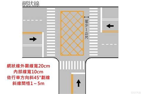 馬路旁|網狀線、槽化線傻傻分不清楚？沒搞懂「這些標線」小心挨罰